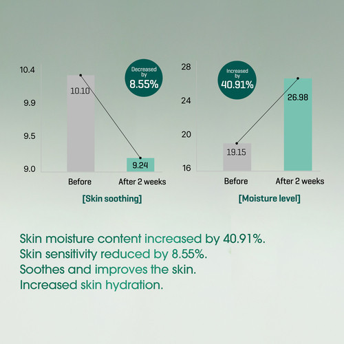 SOME BY MI AHA.BHA.PHA 30 Days Miracle Serum 50ml